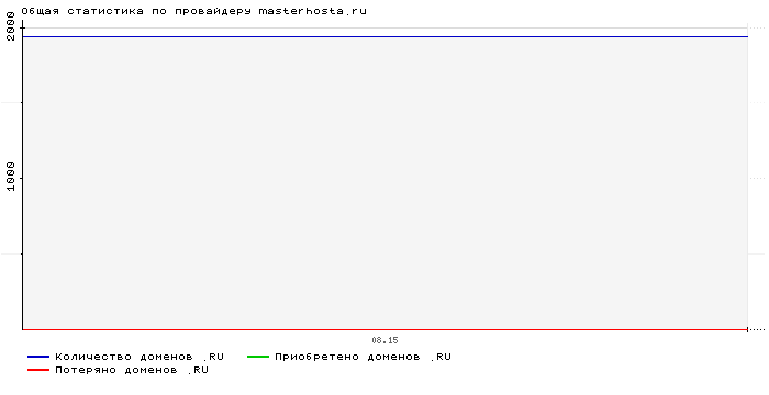    masterhosta.ru