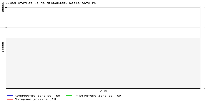 ���������� �� ���������� mastername.ru