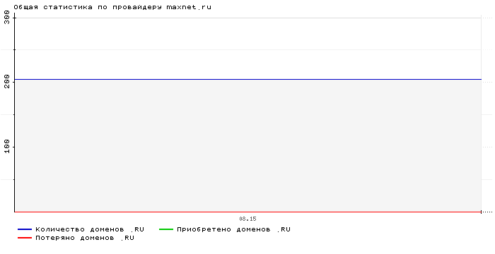 ���������� �� ���������� maxnet.ru