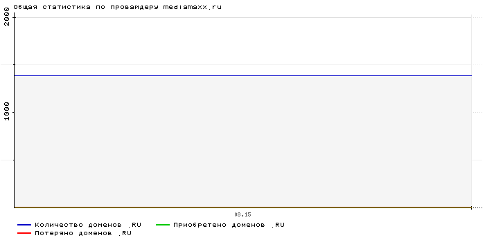    mediamaxx.ru