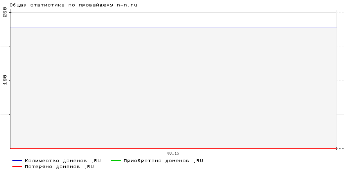 ���������� �� ���������� n-n.ru