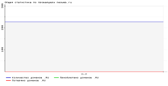    neoweb.ru