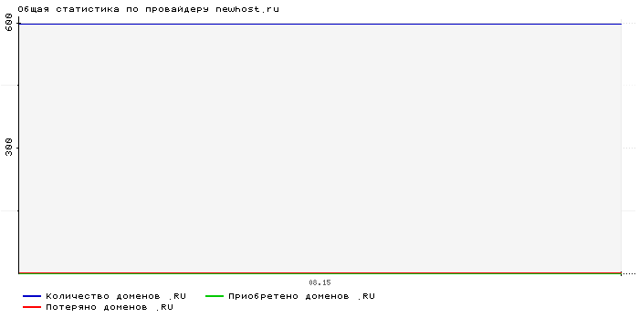    newhost.ru