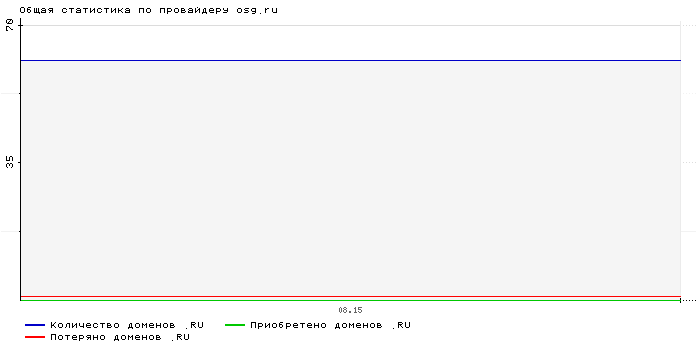    osg.ru