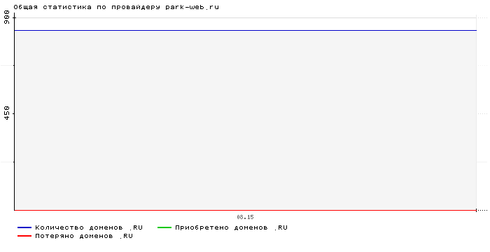 ���������� �� ���������� park-web.ru
