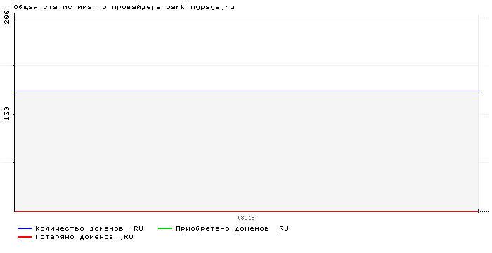 ���������� �� ���������� parkingpage.ru
