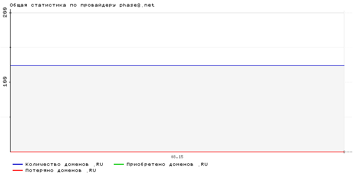    phase8.net