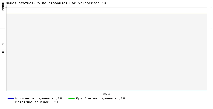 ���������� �� ���������� privateperson.ru