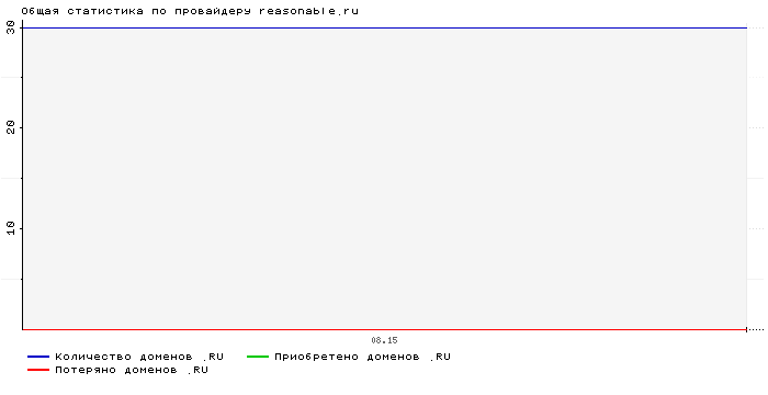    reasonable.ru