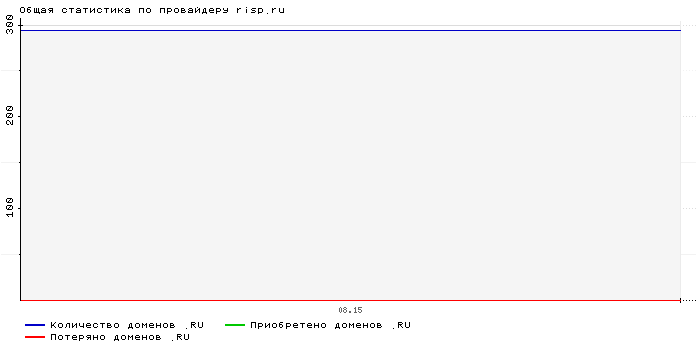 ���������� �� ���������� risp.ru