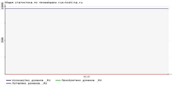 ���������� �� ���������� rus-hosting.ru