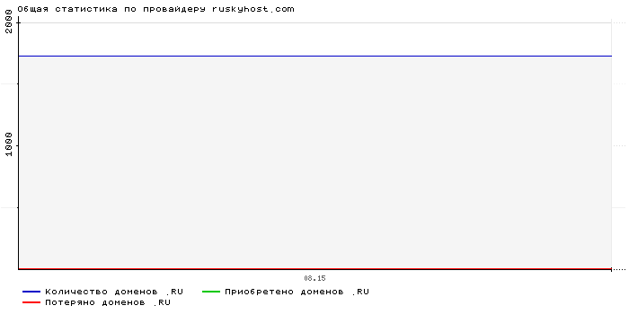 ���������� �� ���������� ruskyhost.com