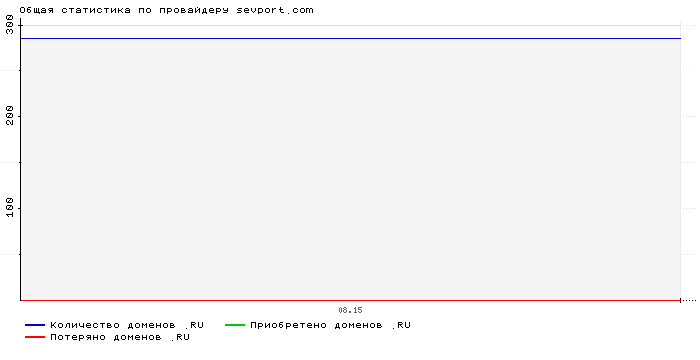    sevport.com