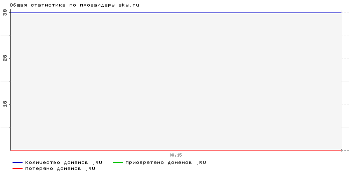 ���������� �� ���������� sky.ru