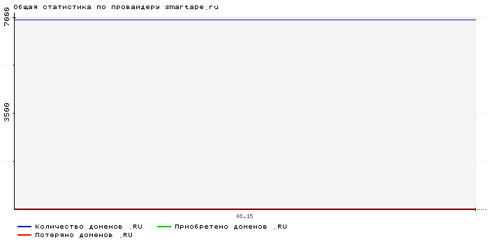    smartape.ru