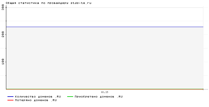    stdsite.ru