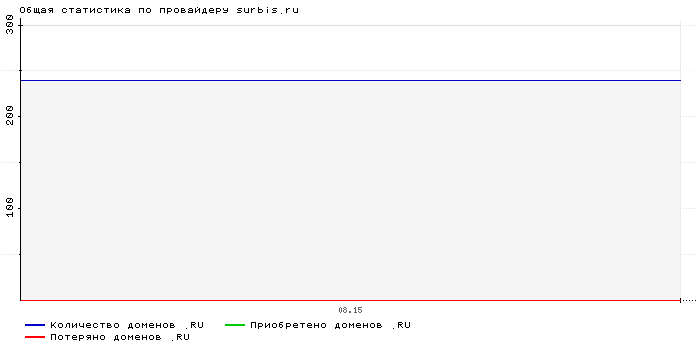    surbis.ru