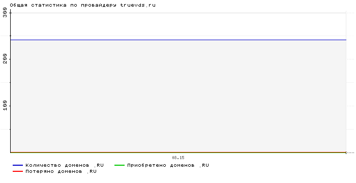    truevds.ru