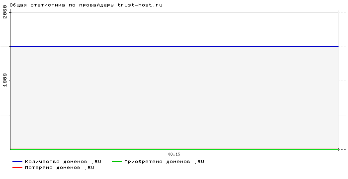 ���������� �� ���������� trust-host.ru