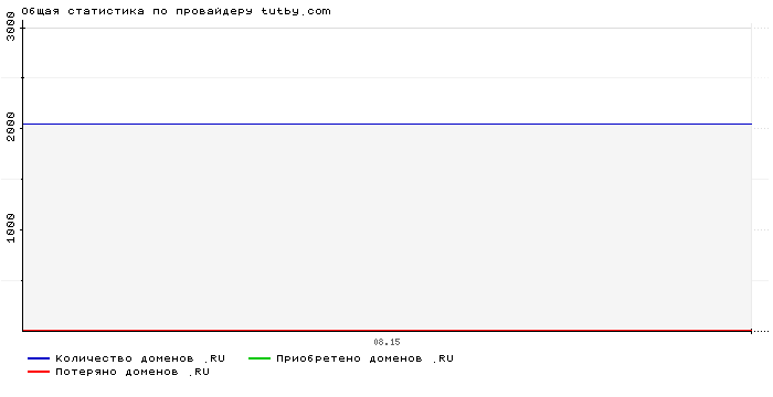 ���������� �� ���������� tutby.com