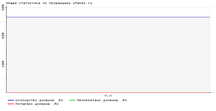    ufanet.ru