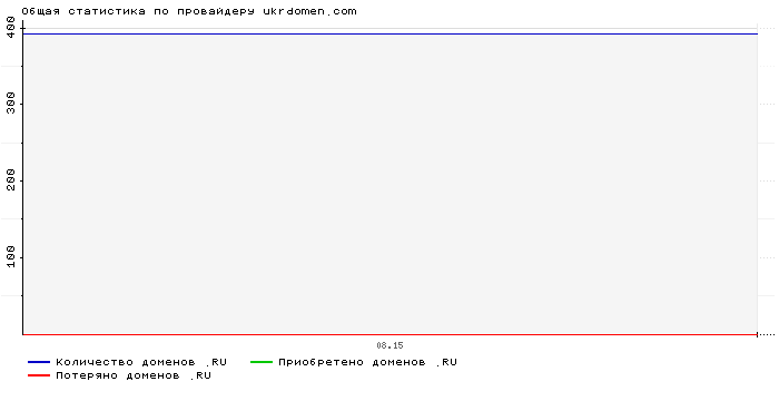 ���������� �� ���������� ukrdomen.com