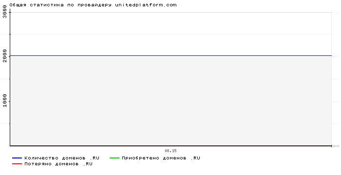 ���������� �� ���������� unitedplatform.com