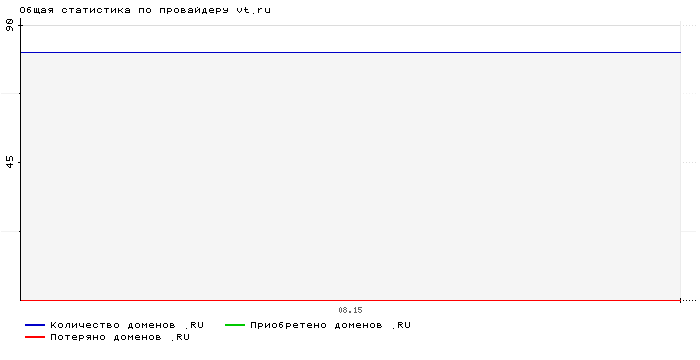    vt.ru