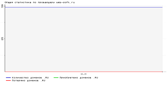    web-soft.ru