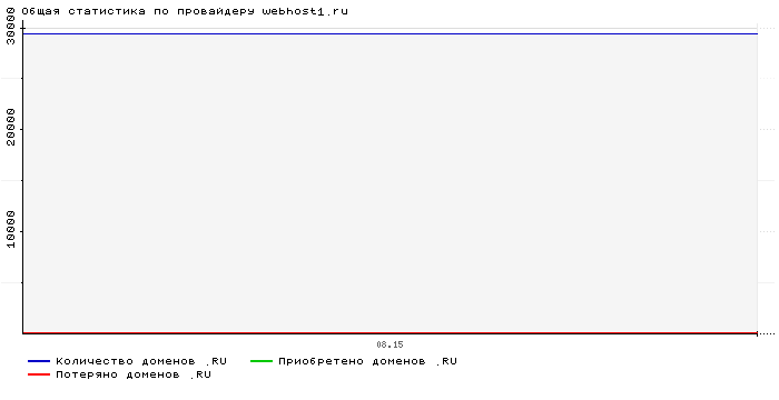 ���������� �� ���������� webhost1.ru