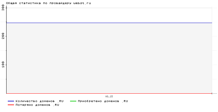    webst.ru