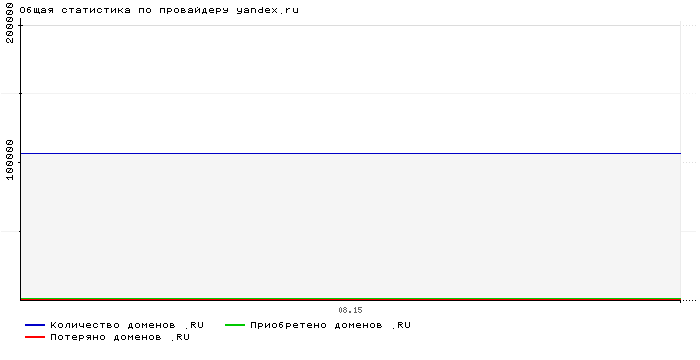    yandex.ru