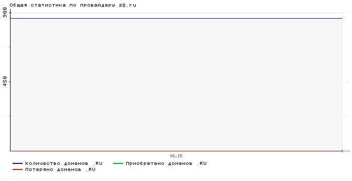    z8.ru