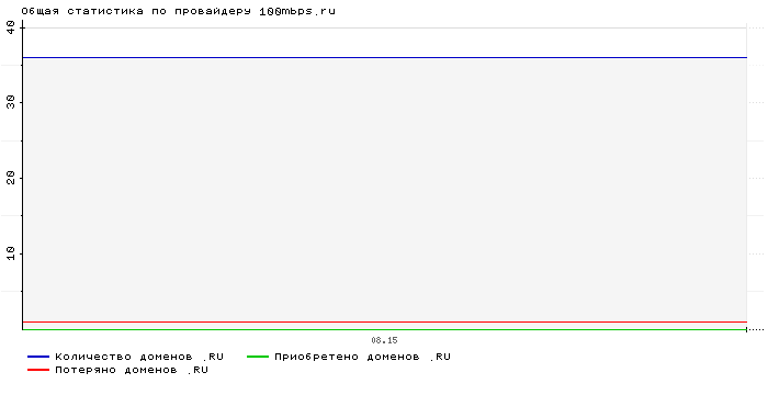    100mbps.ru