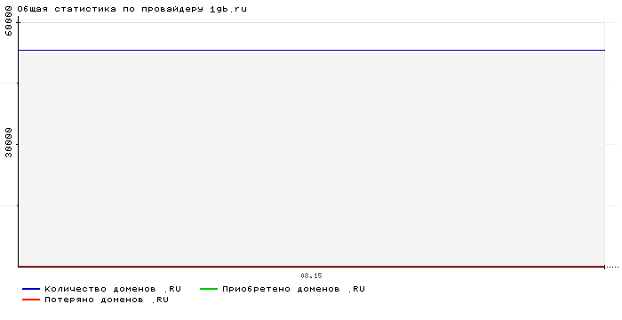    1gb.ru