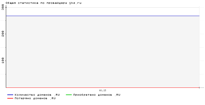    1hs.ru