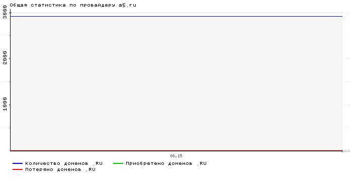    a5.ru