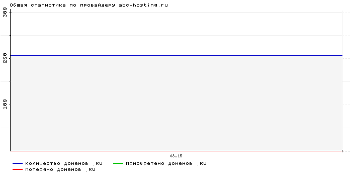    abc-hosting.ru