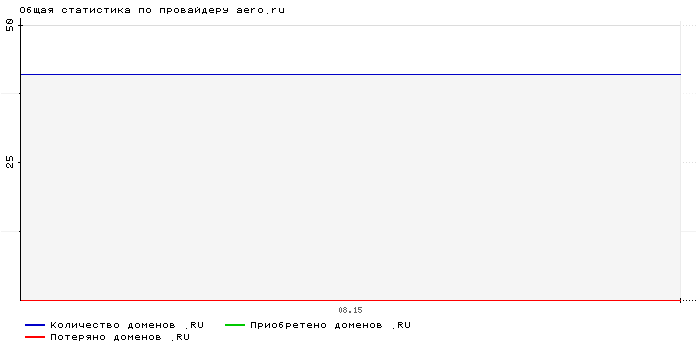    aero.ru