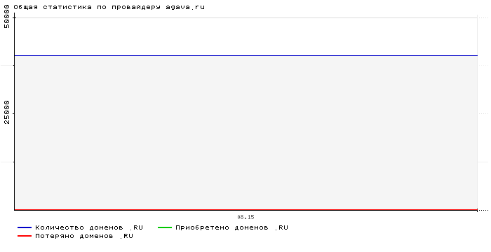    agava.ru