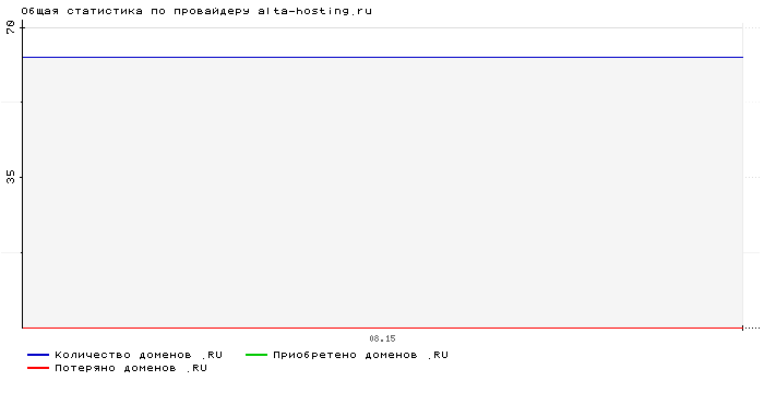    alta-hosting.ru