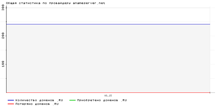    anameserver.net