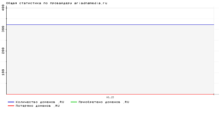    ariadnamedia.ru