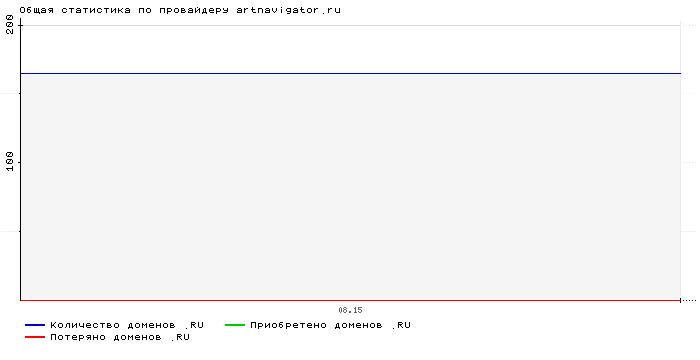 ���������� �� ���������� artnavigator.ru