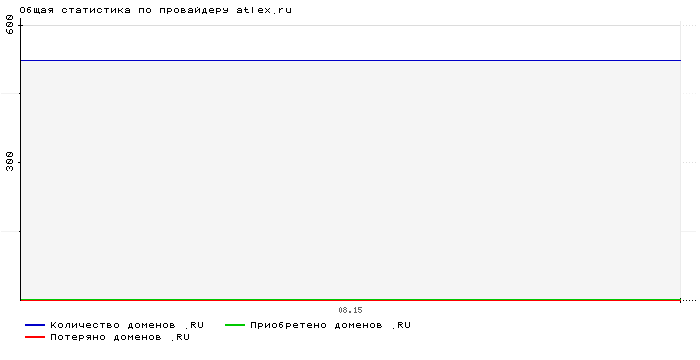    atlex.ru