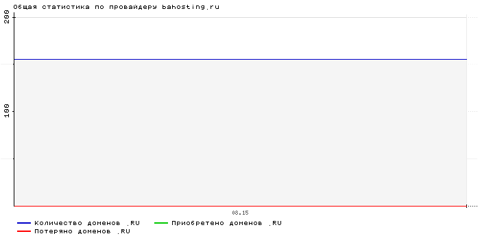    bahosting.ru