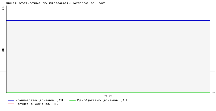    bezprovisov.com