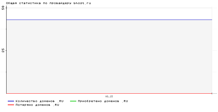    bhost.ru