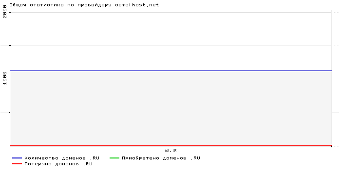    camelhost.net