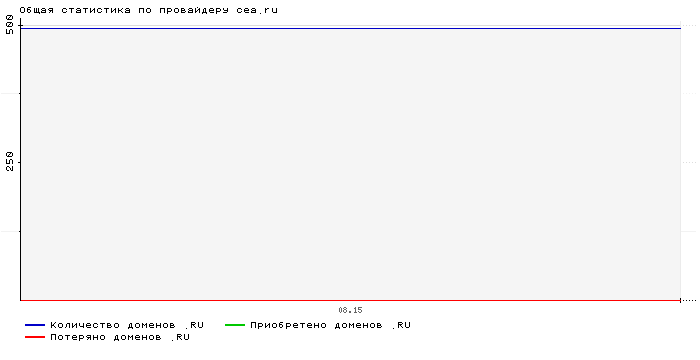    cea.ru